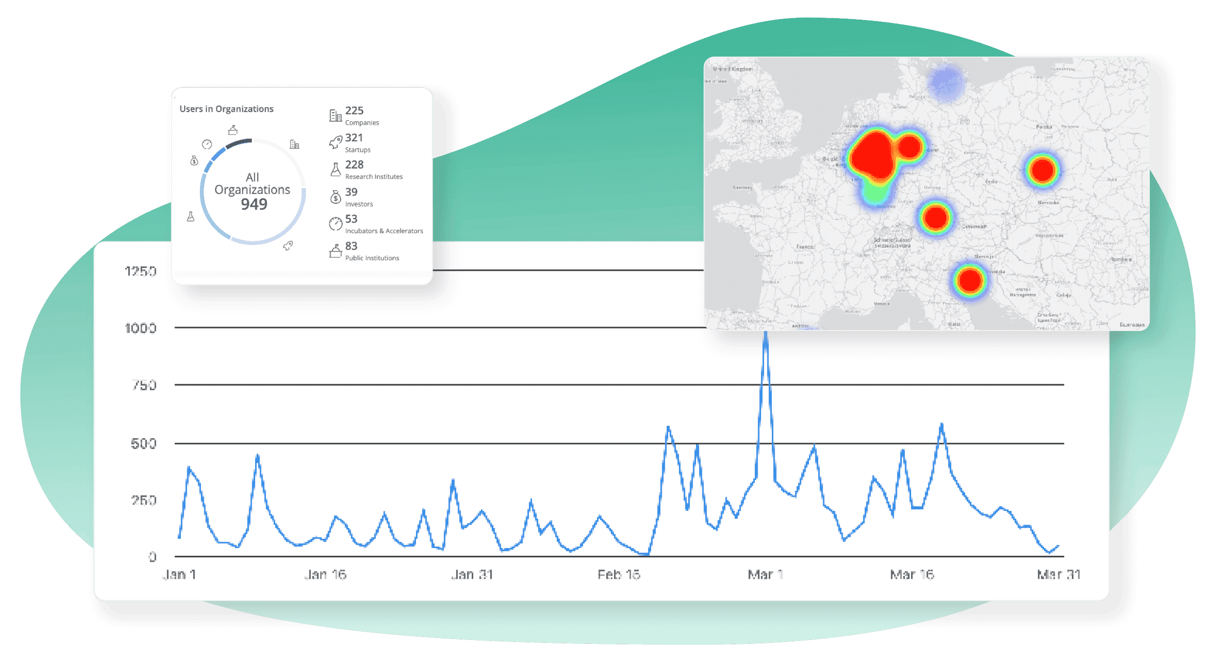 screenshot of analytics features to keep track of your customer success platform goals