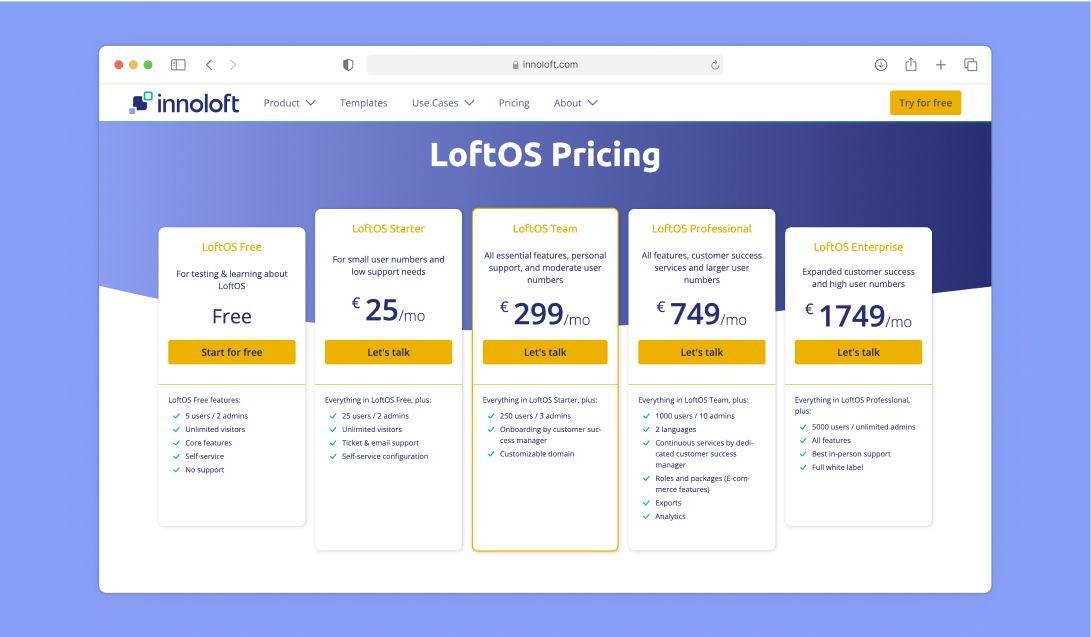 LoftOS Pricing