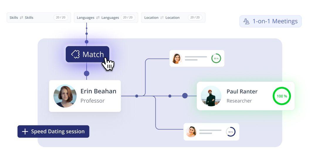 Matchmaking System: LoftOS Key Feature